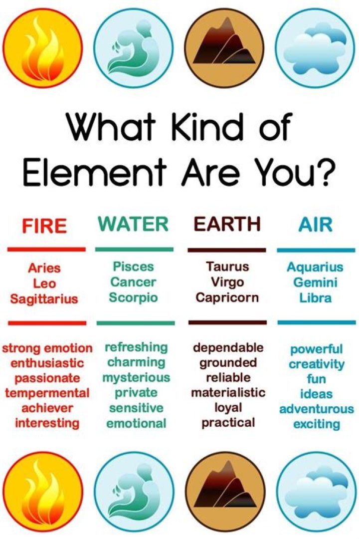 Exploring the Elements: Fire, Water, Earth, and Air Signs