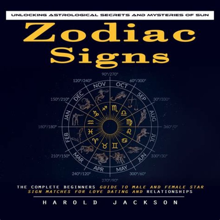 Zodiac Sign Dates: Unlocking the Mysteries of the Stars